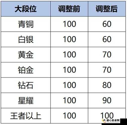 王者荣耀抢先服12月6日更新内容全面解析