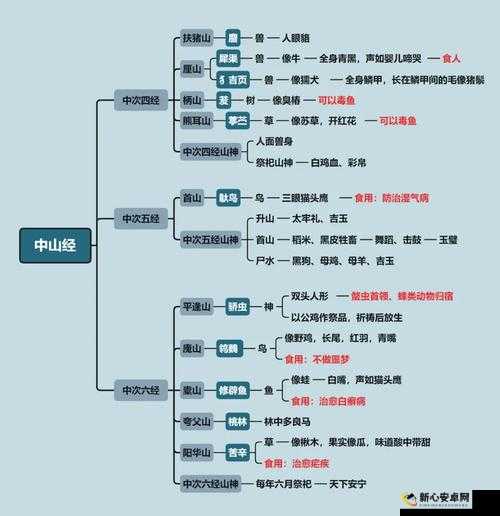 山海经奇闻，揭秘婴啼鹰怪与食人传说的真相